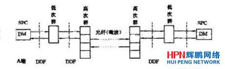 A��B�ɽ��Q�C֮�g�锵(sh��)�ւ�ݔϵ�y(t��ng)