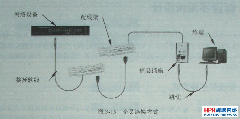 �����B�ӷ�ʽ