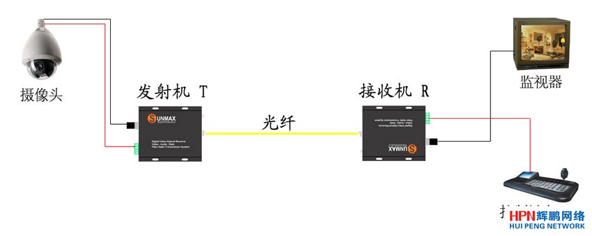 ��˙Cʹ��ʾ��D