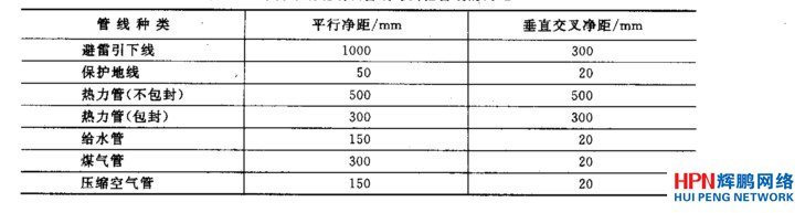 �C�ϲ����|�����ܾ��c�����ܾ����g��