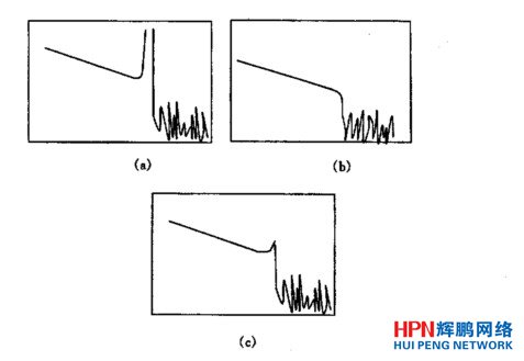 �h(yu��n)���c�Ĳ���